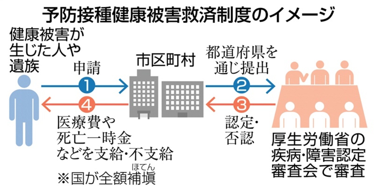 新型コロナワクチン接種後の健康被害9031件、死亡998件に厚労省認定