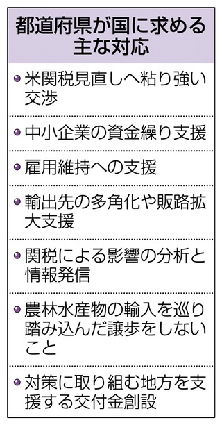 トランプ関税対策: 18県が金融支援に乗り出す