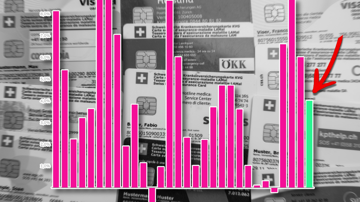 Hausse des primes maladie en Suisse: Préparez-vous à une augmentation de 4% en 2026!
